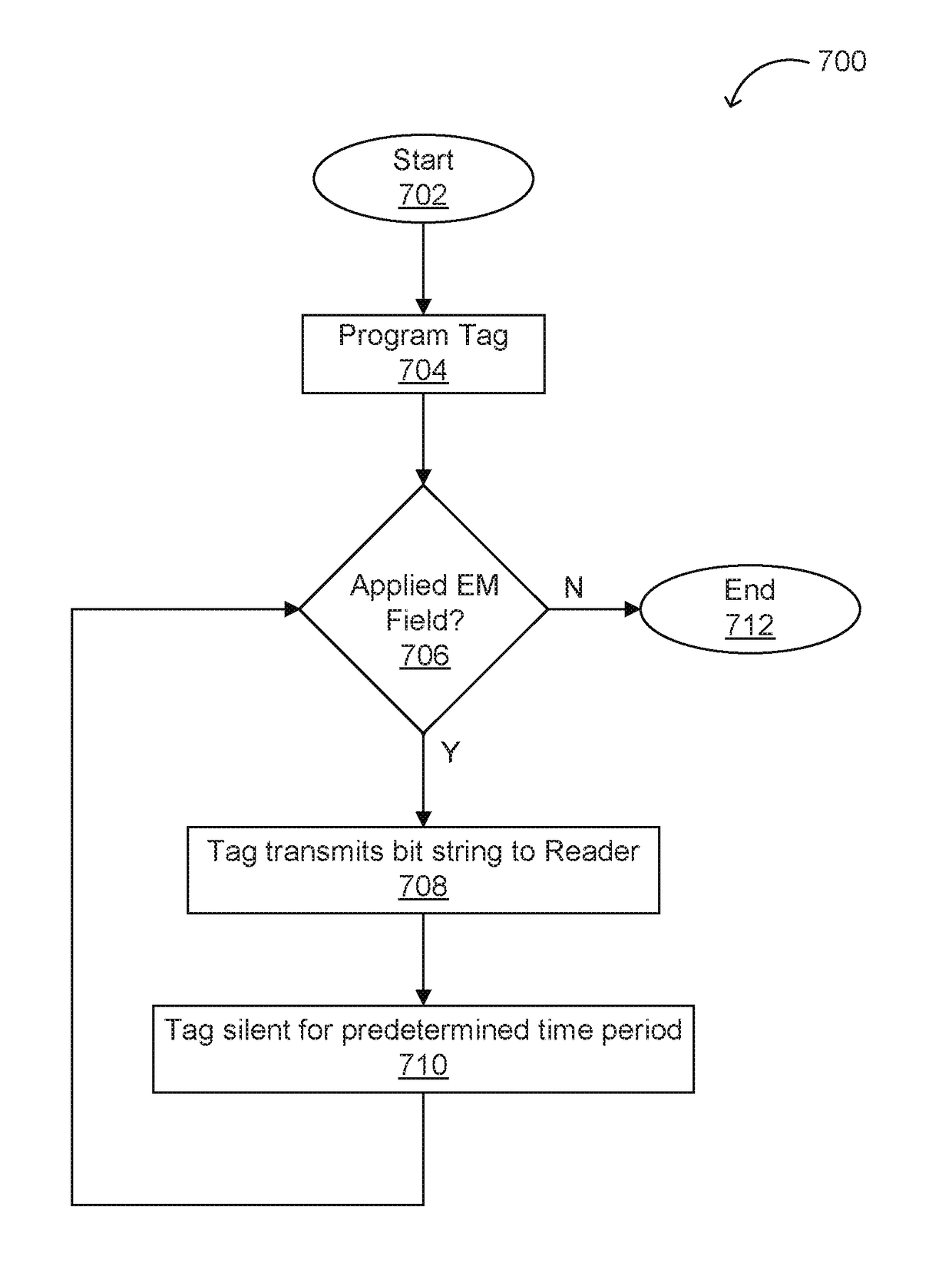 Printed Radio Frequency Identification (RFID) Tag Using Tags-Talk-First (TTF) Protocol