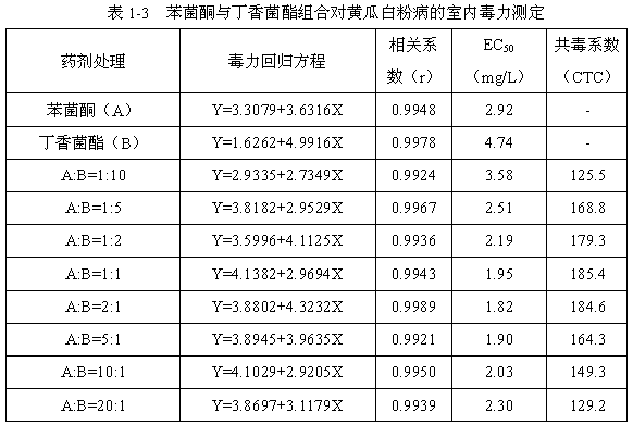 Metrafenone-containing bactericidal composition