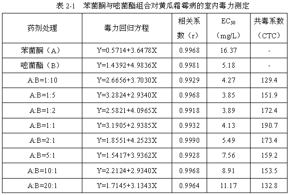 Metrafenone-containing bactericidal composition