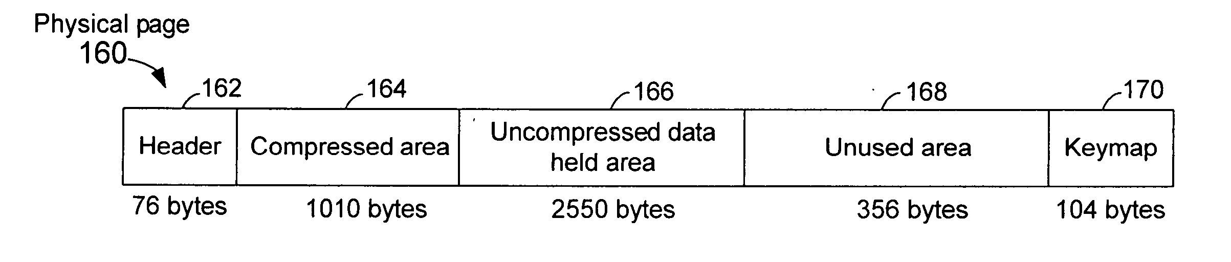 Compressibility checking avoidance