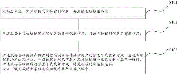 Method and system for supporting automatic caching according to updated content