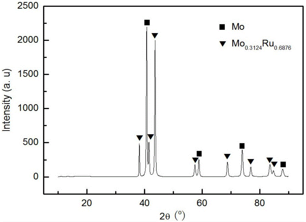 Preparation method for micro-grade spherical Mo-Ru brazing filler powder