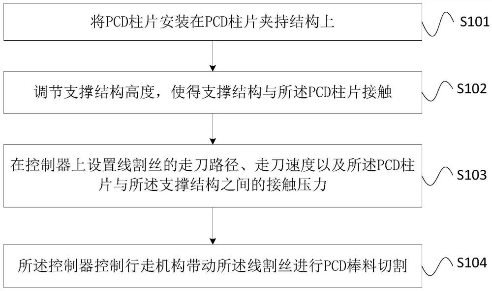 Linear cutting device and method for PCD bar