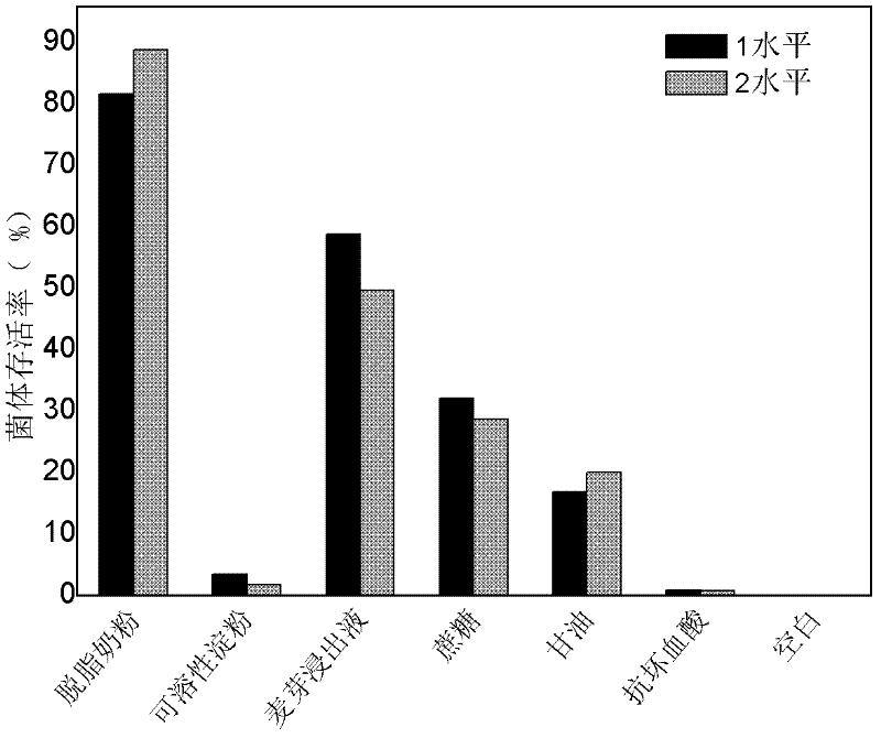 Direct vat set clostridium butyricum starter and preparation method thereof