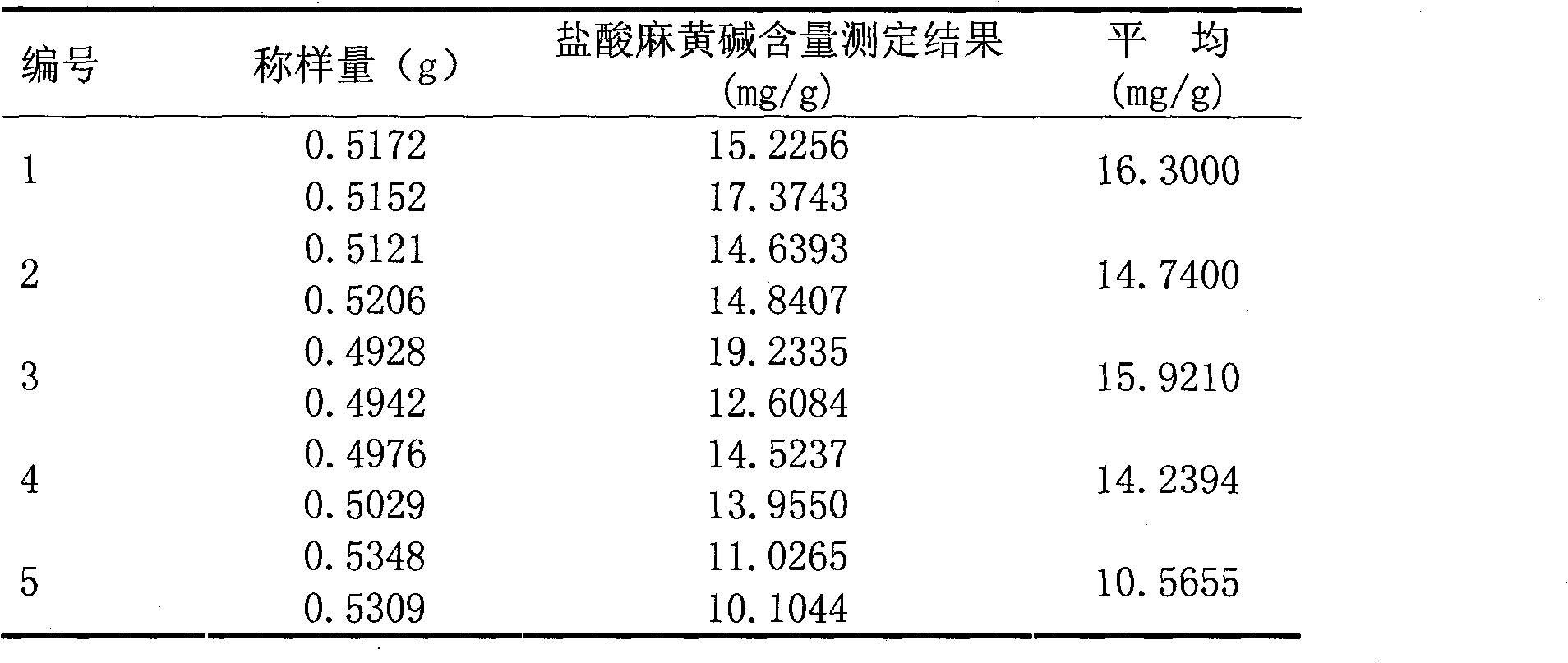 Medicinal composition for treating infant asthma and preparation method and use thereof