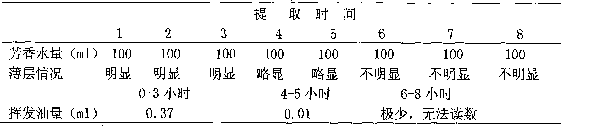 Medicinal composition for treating infant asthma and preparation method and use thereof