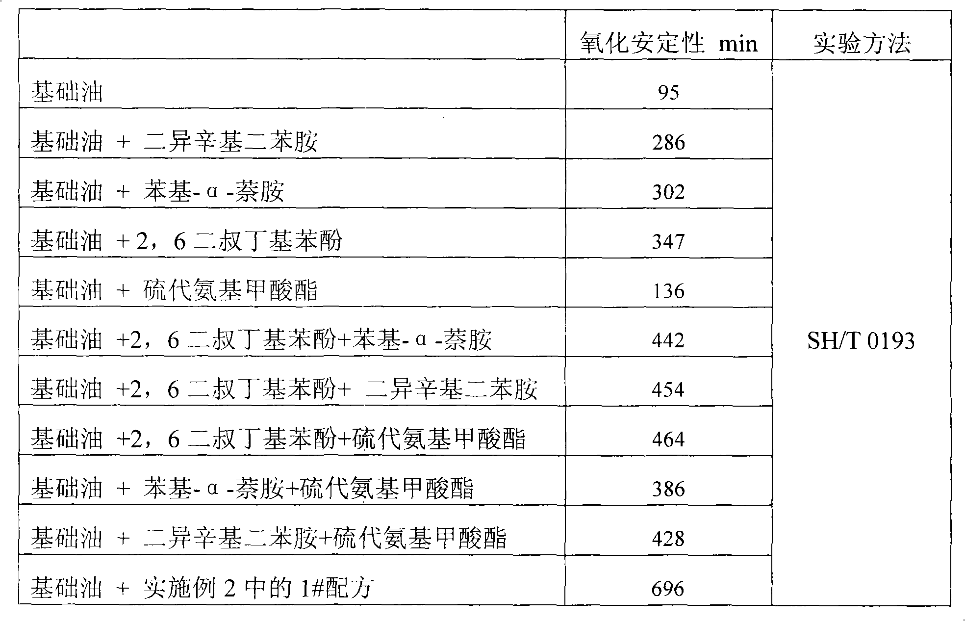 Antioxidant for hydraulic cylinder and preparation and application thereof