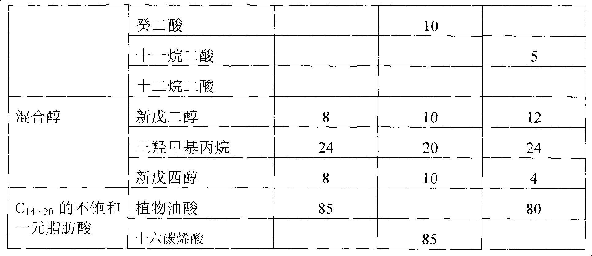 Antioxidant for hydraulic cylinder and preparation and application thereof