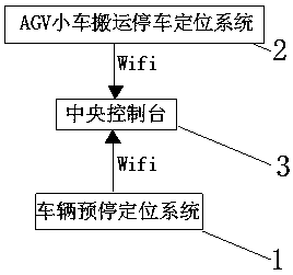 AGV intelligent three-dimensional parking positioning system