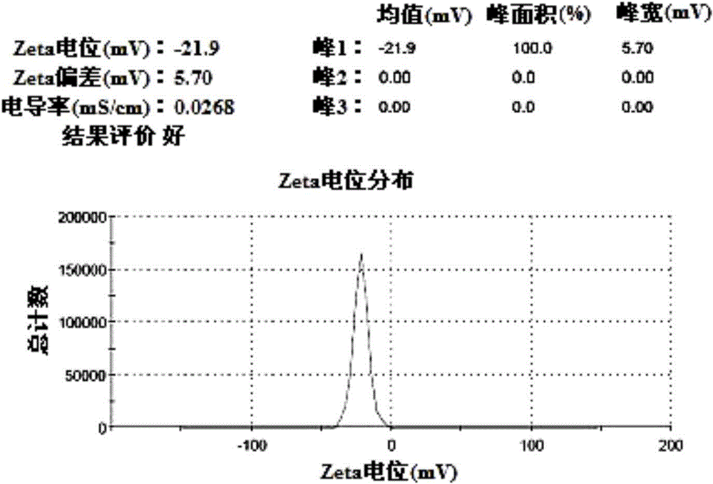 Usnic acid nanometer suspension, and preparation method and use thereof