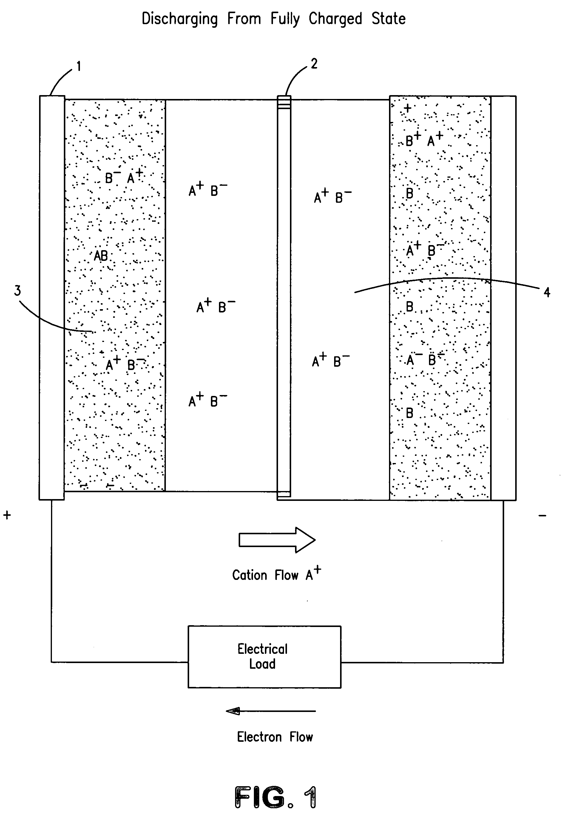 Concentration cell energy storage device