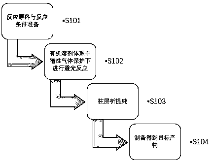 Preparation method and application of D-A BODIPY conjugated polymer