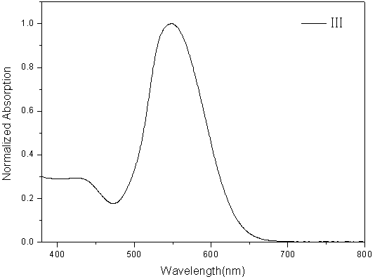 Preparation method and application of D-A BODIPY conjugated polymer