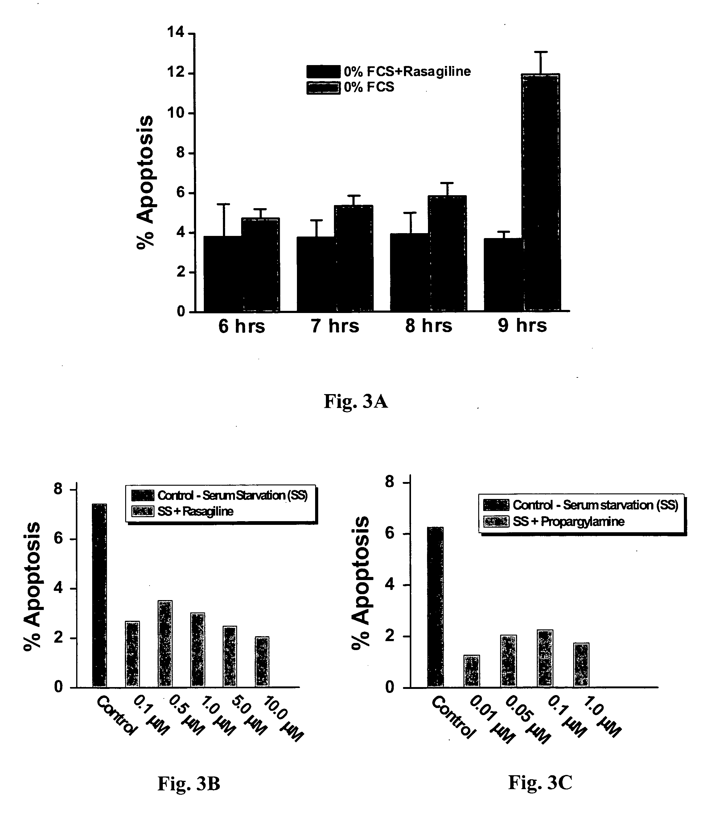 Methods for treatment of cardiovascular disorders and diseases