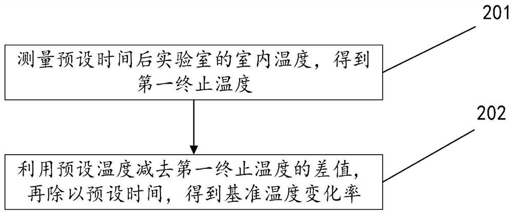 Air conditioner indoor unit cleanliness degree detection method and air conditioner