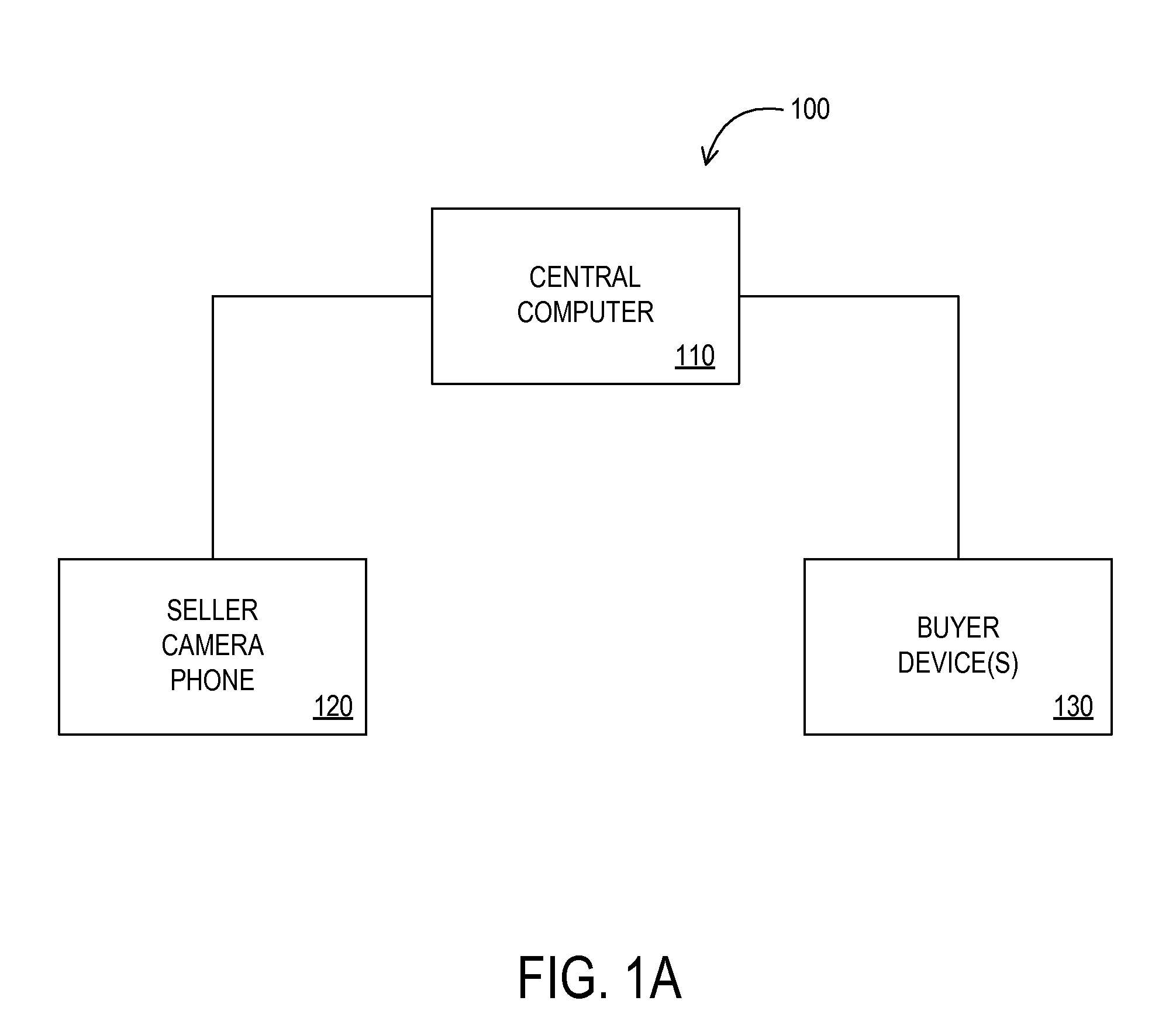 Apparatus, systems and methods for facilitating commerce