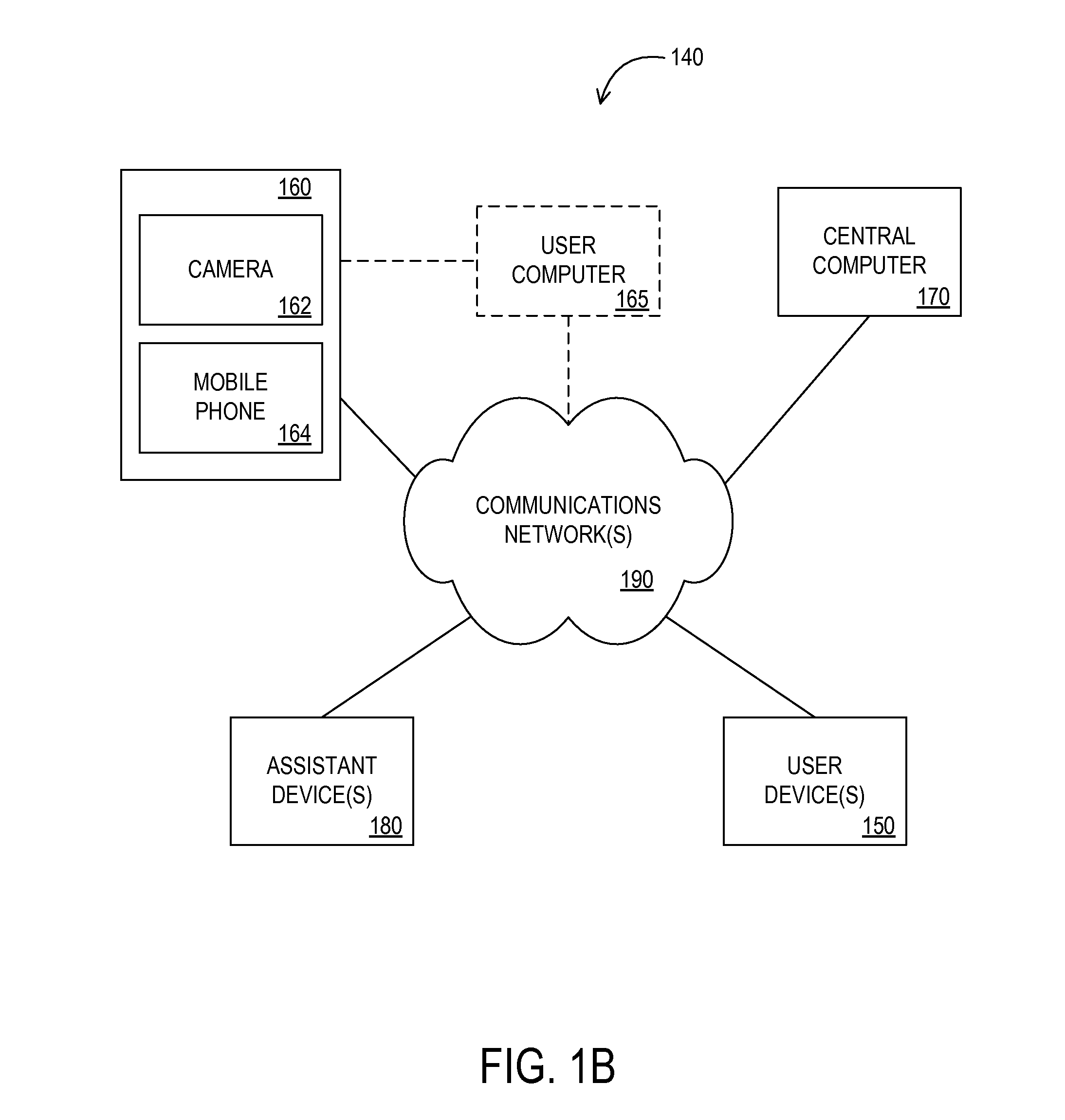 Apparatus, systems and methods for facilitating commerce