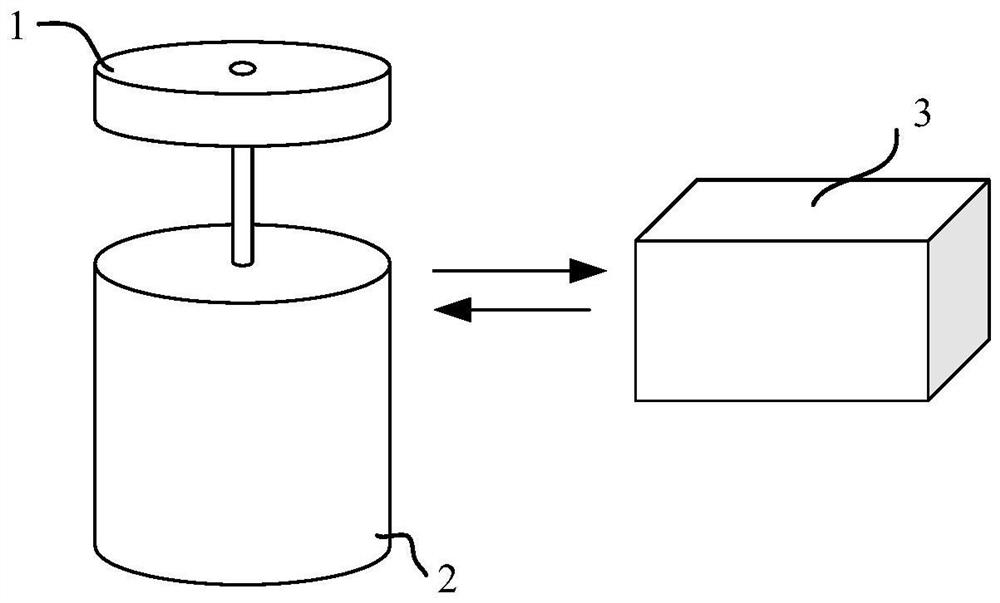 Servo control system and method for MSK signal loading of mechanical antenna