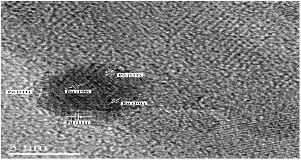 Low-content supported ruthenium-palladium bimetal hydrogenation catalyst and preparation method thereof