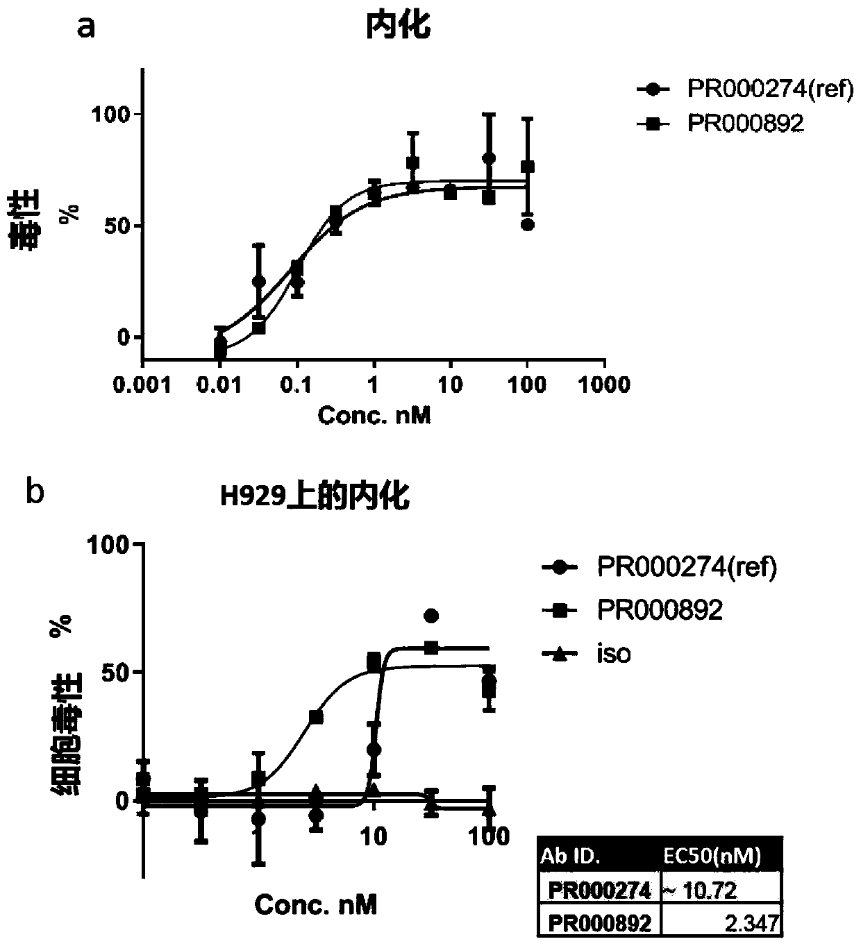 BCMA binding protein and preparation method and application thereof