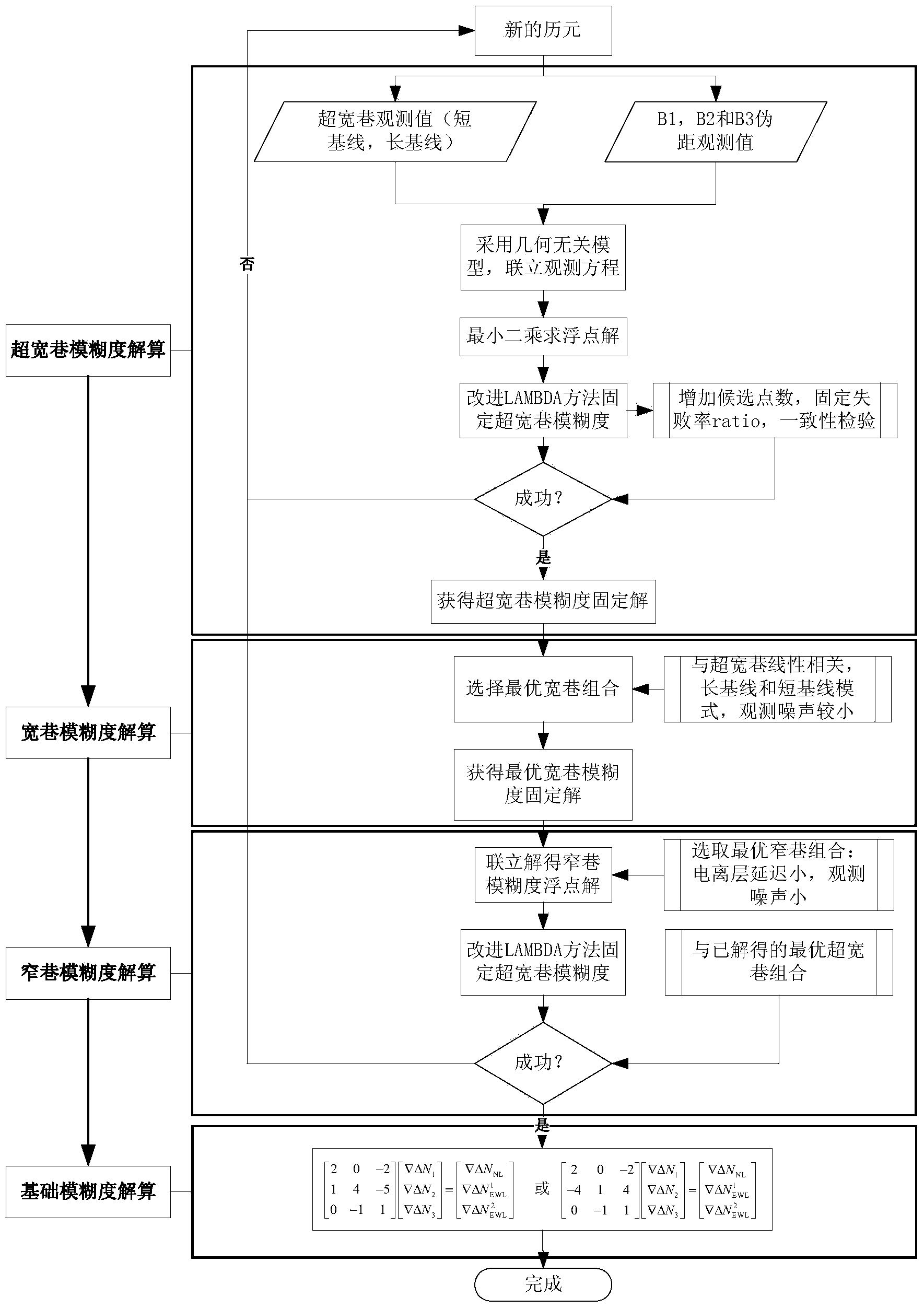 Beidou three-frequency signal carrier phase whole cycle ambiguity single epoch determining method