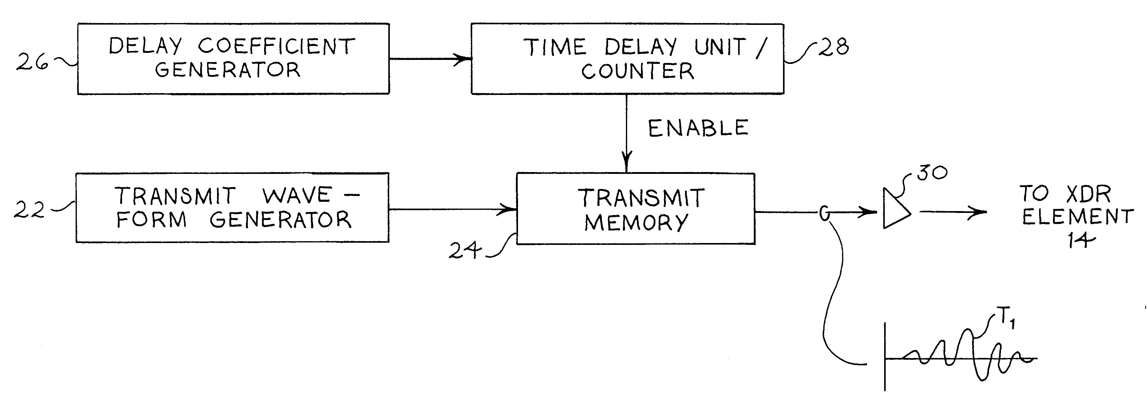 Medical ultrasound imaging system with composite delay profile