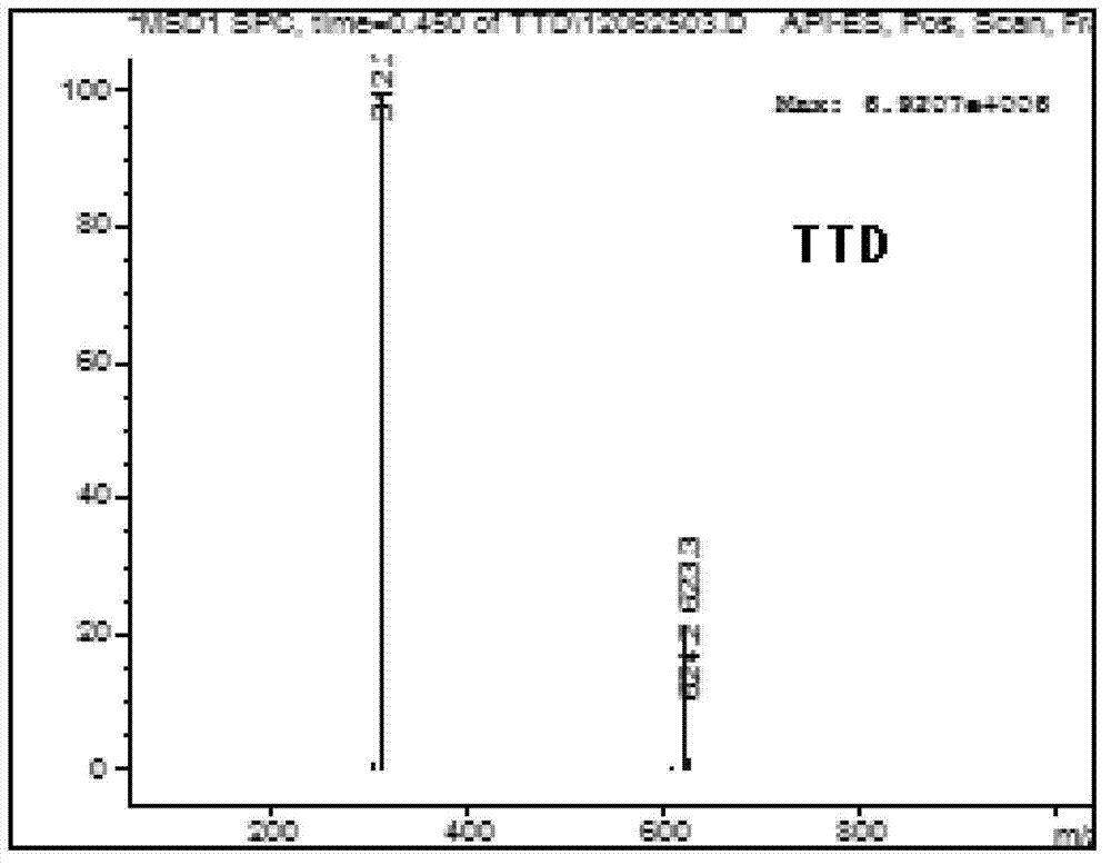 5-substituted tetrandrine compound and application thereof in preparing anticarcinogen sensitizer