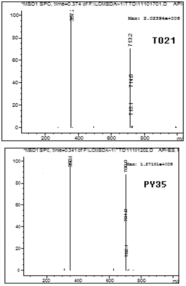 5-substituted tetrandrine compound and application thereof in preparing anticarcinogen sensitizer