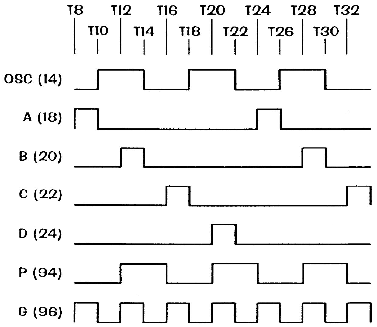 Protection circuit for use during burn-in testing