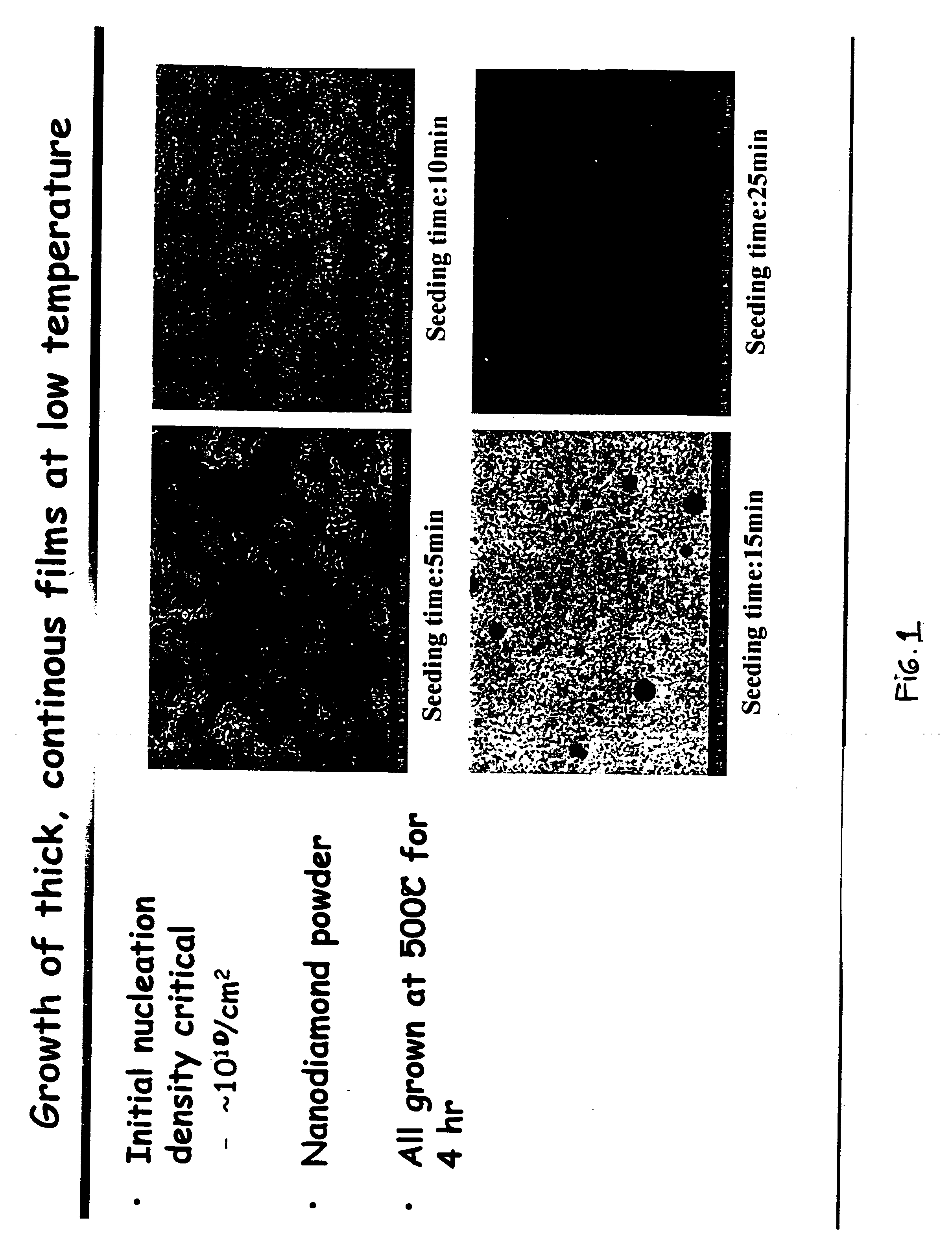 Method to grow pure nanocrystalline diamond films at low temperatures and high deposition rates