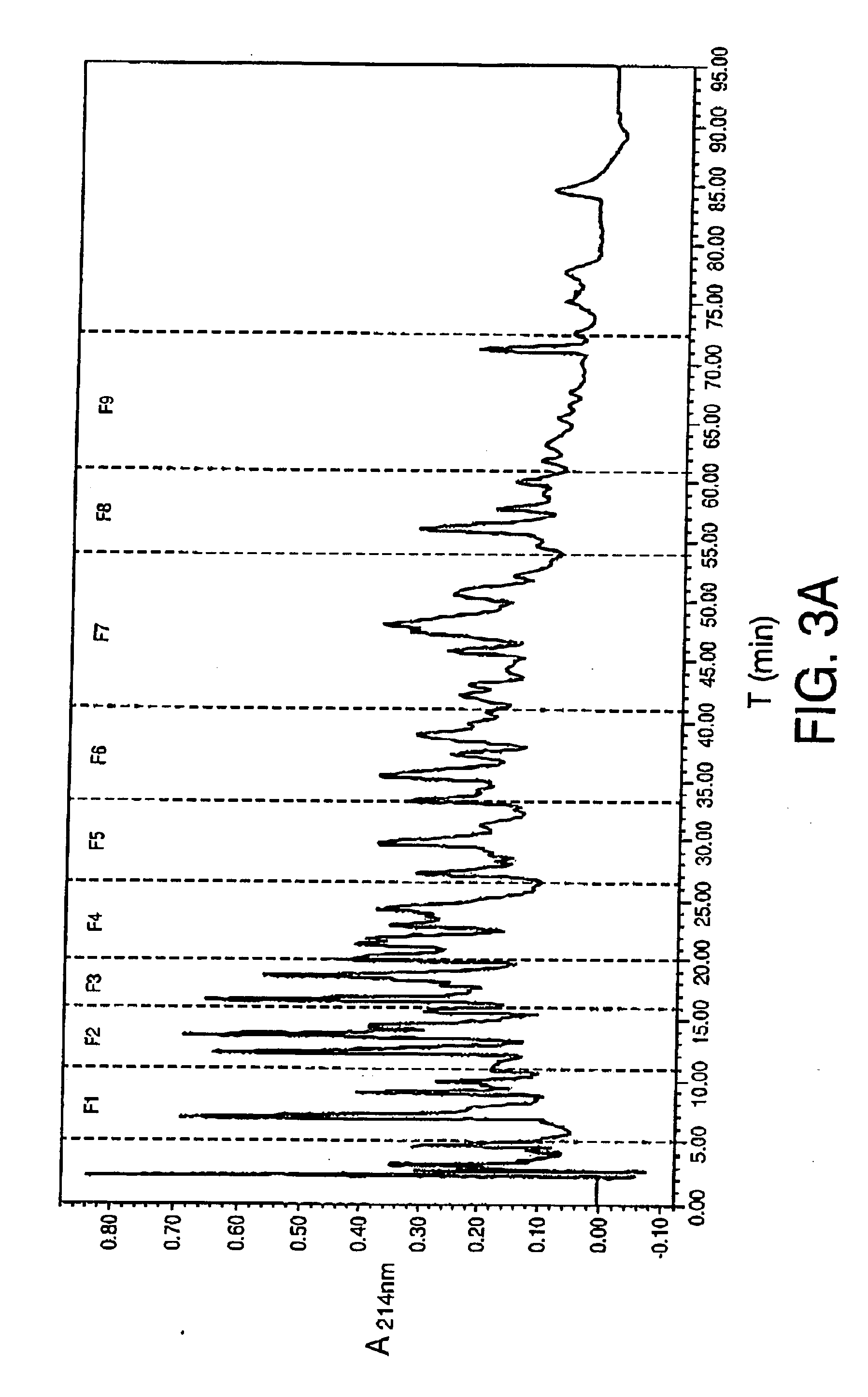 Bioactive peptides derived from the proteins of egg white by means of enzymatic hydrolysis