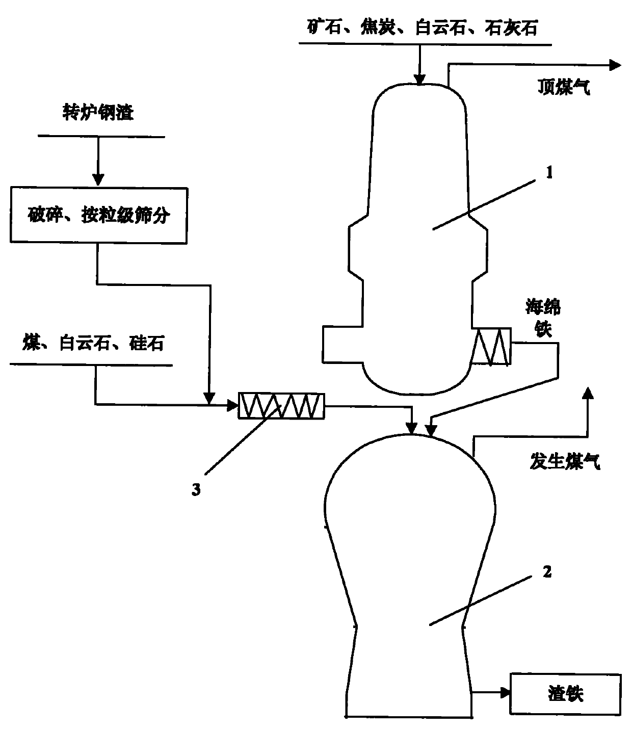 Method for recycling converter slags