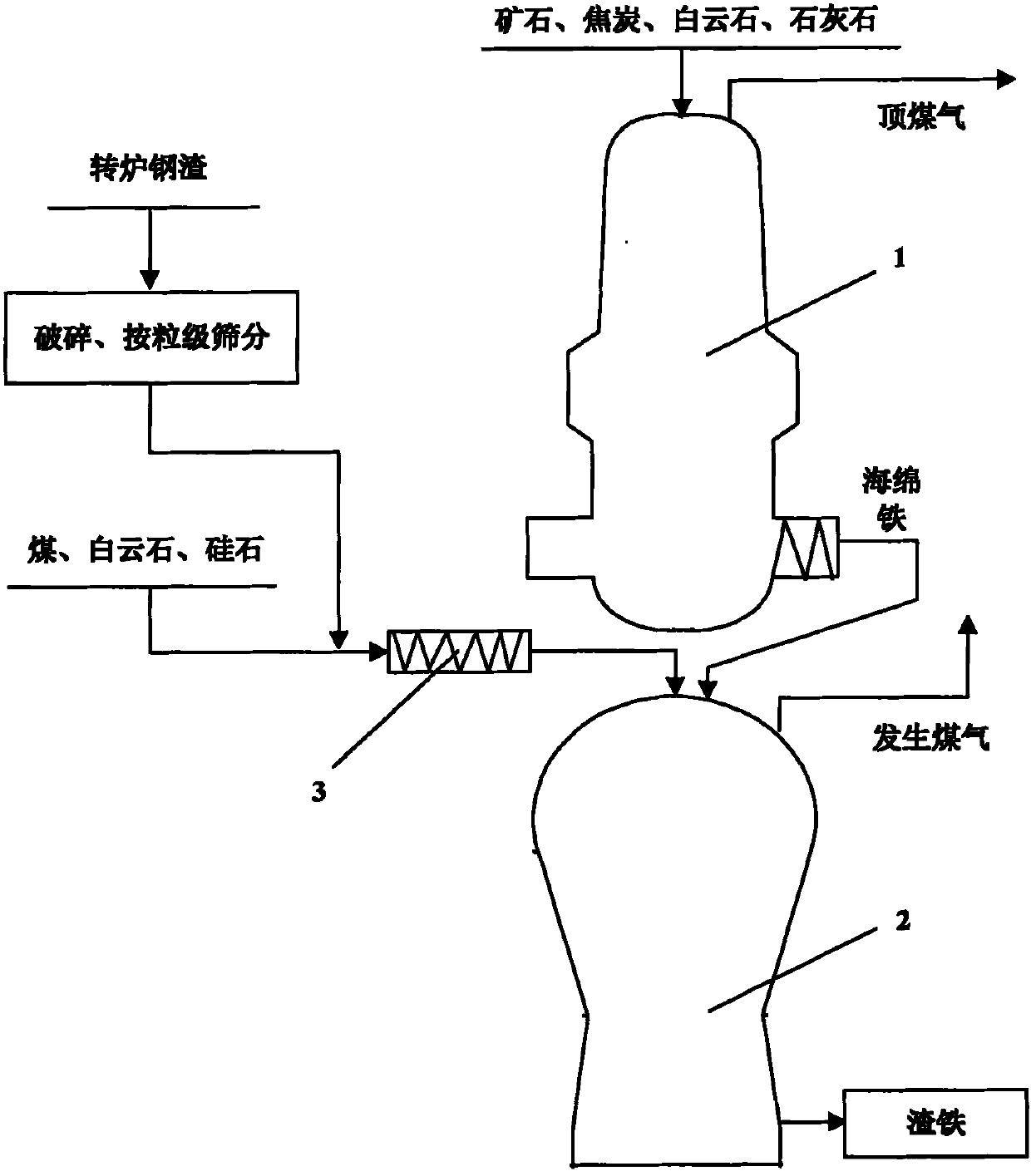 Method for recycling converter slags