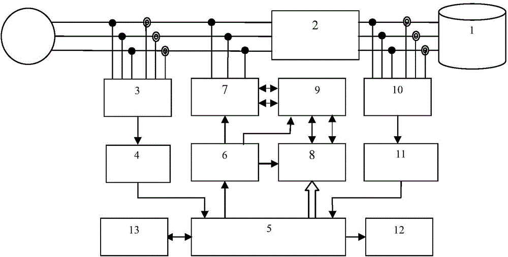 Ultraharmonics and idle electric power compensation energy-saving device of active power grid