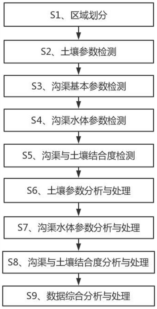 Hydraulic engineering construction safety cloud monitoring method based on cloud computing and machine vision analysis technology