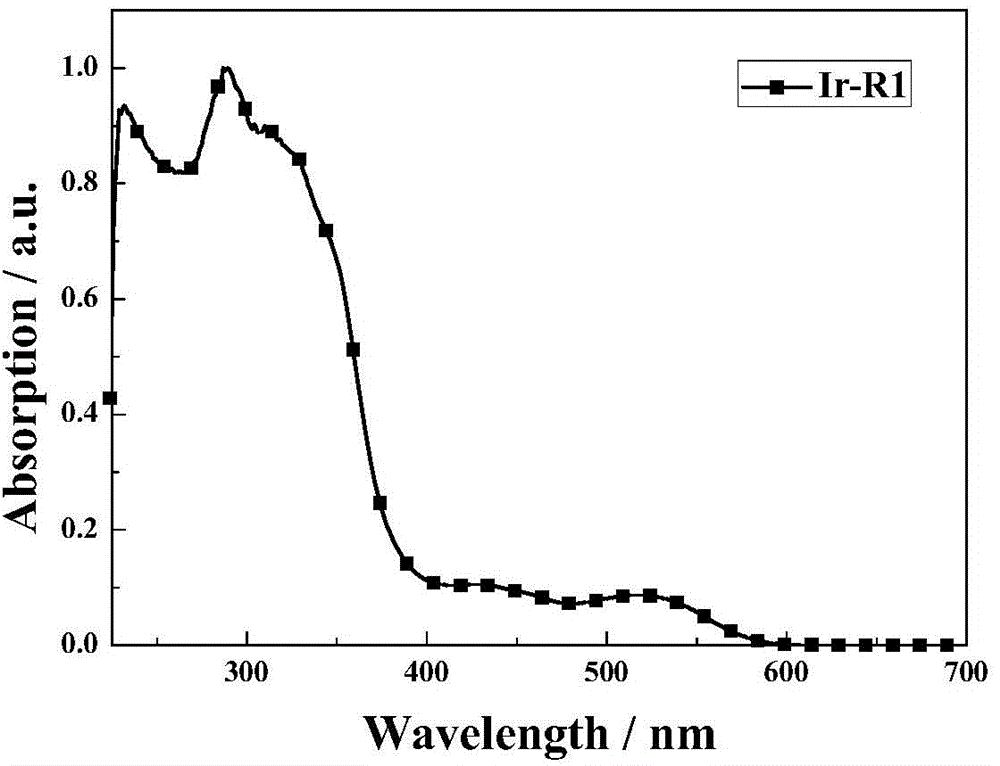 Organo-boron group-containing phosphorescent organic electroluminescent material and preparation method thereof