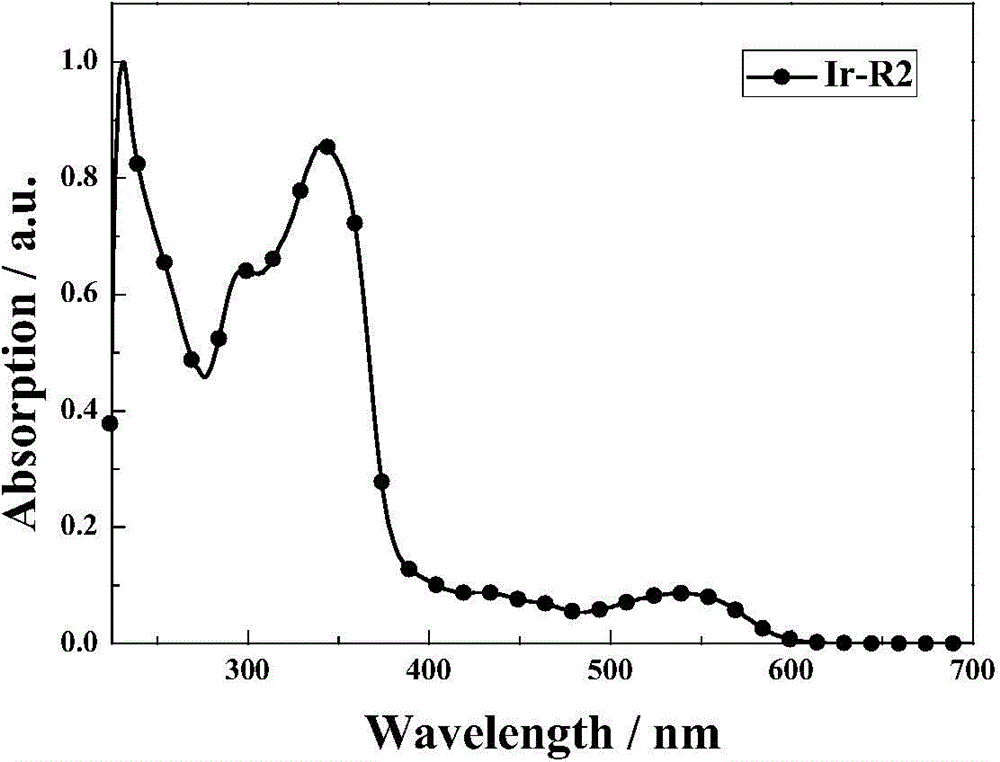 Organo-boron group-containing phosphorescent organic electroluminescent material and preparation method thereof