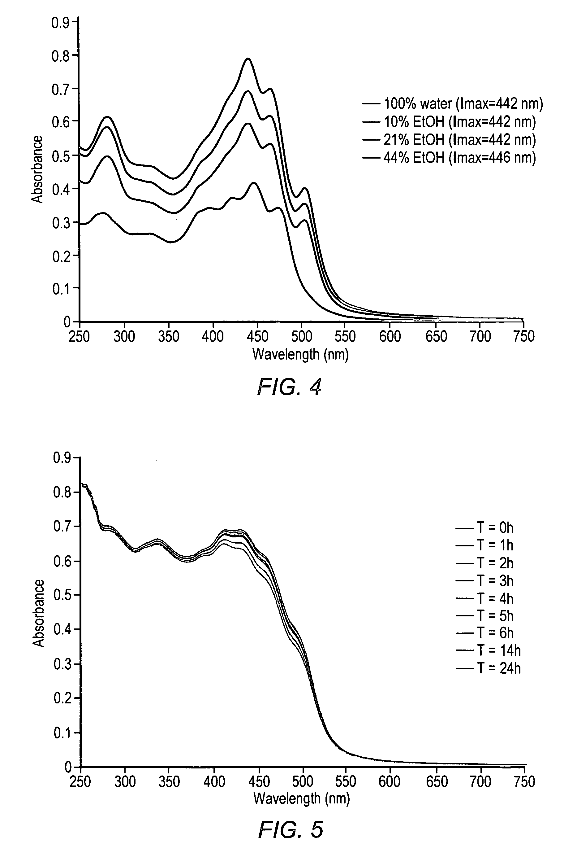 Reduction in complement activation and inflammation during tissue injury by carotenoids, carotenoid analogs, or derivatives thereof