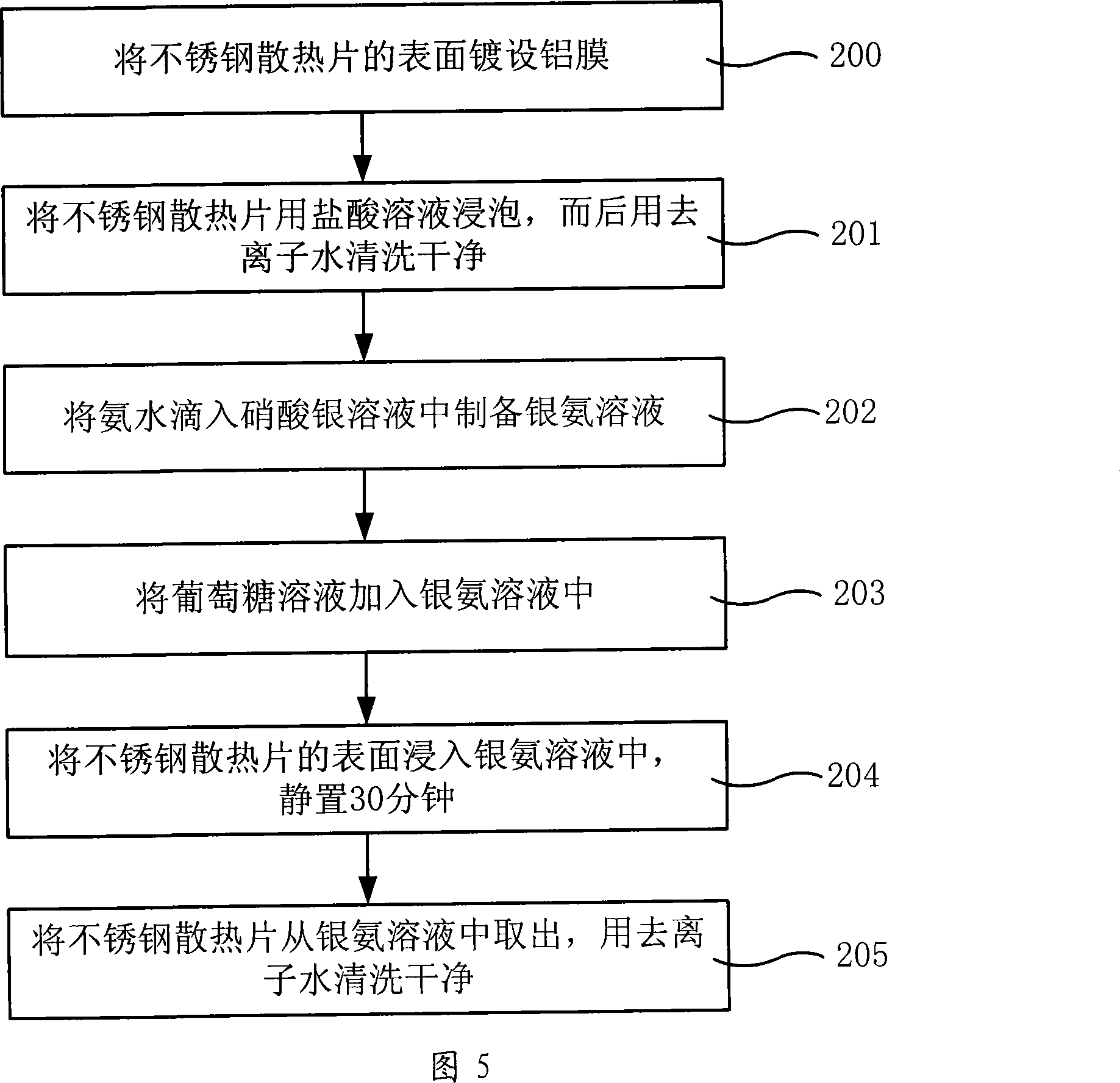 Heat radiator and surface treating method thereof