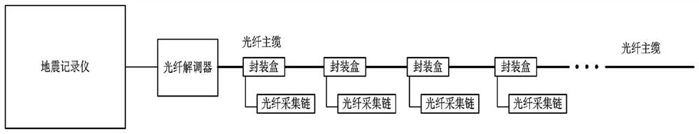 Optical fiber seismic acquisition system