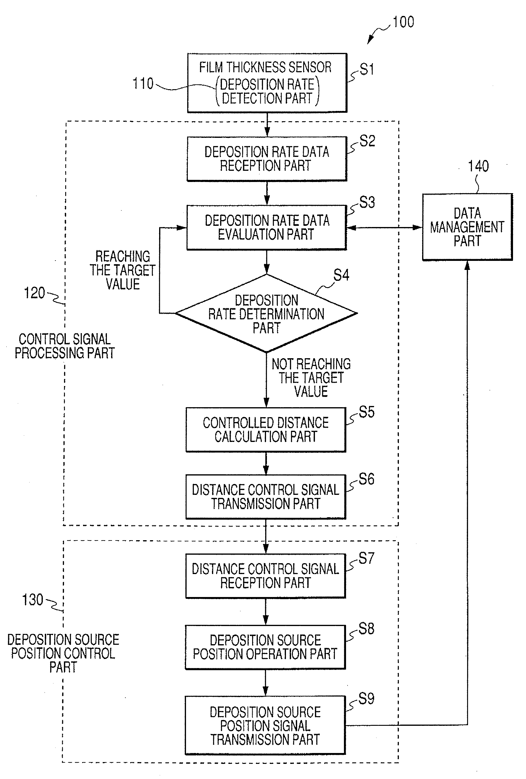 Film formation method