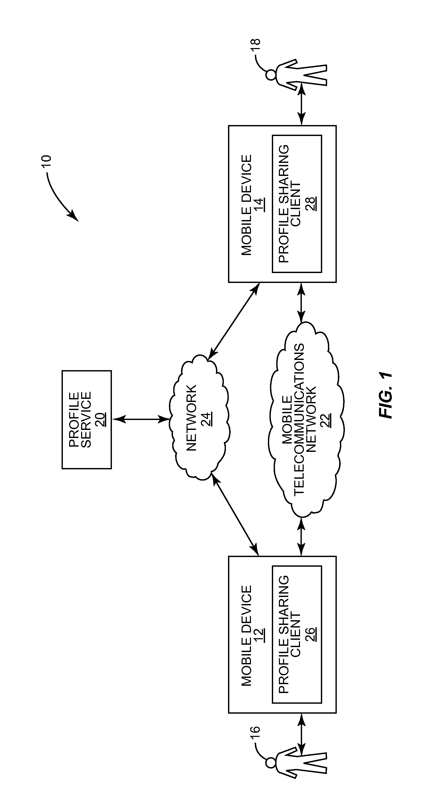 System and method for sharing rights-enabled mobile profiles