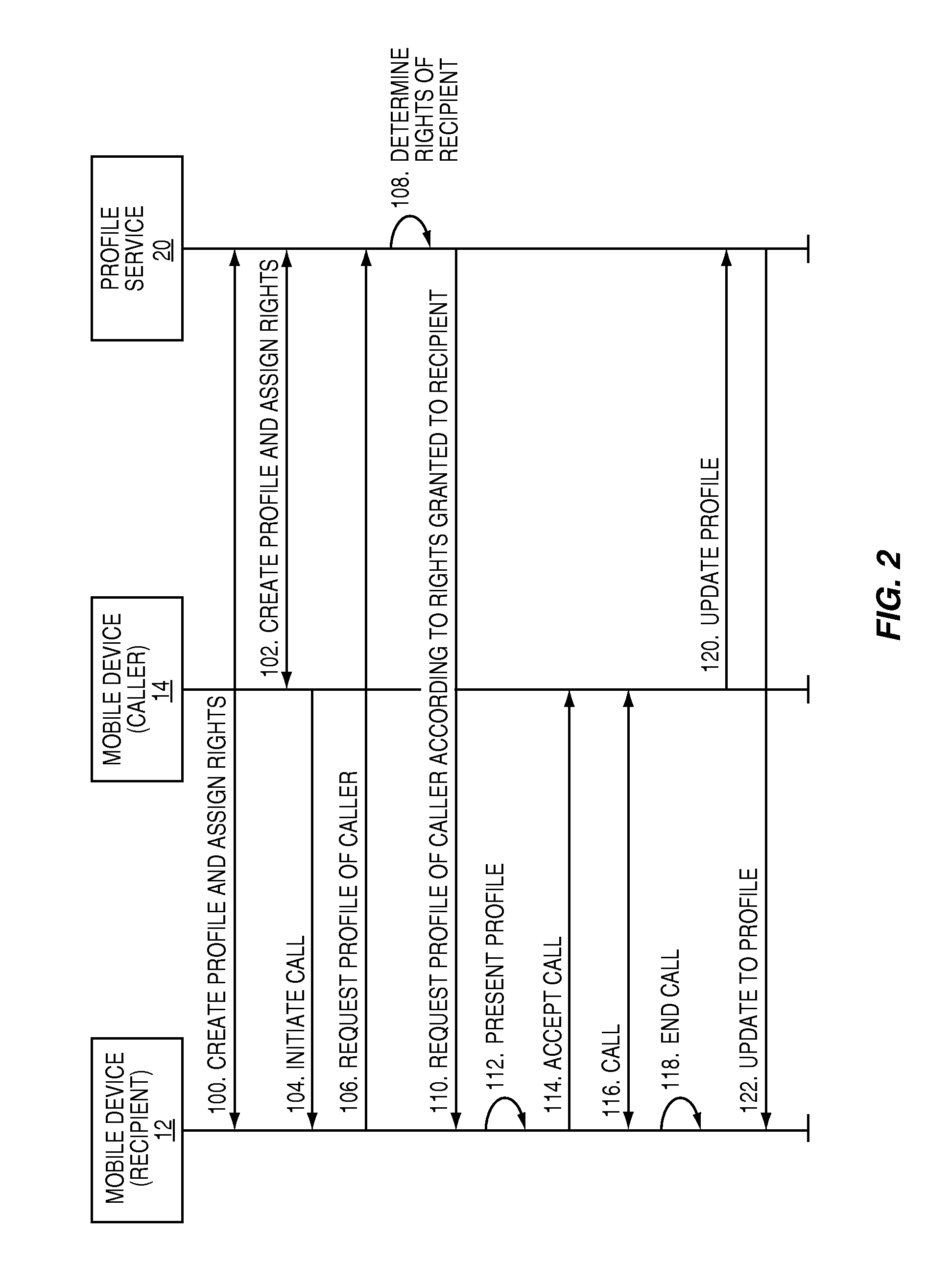 System and method for sharing rights-enabled mobile profiles