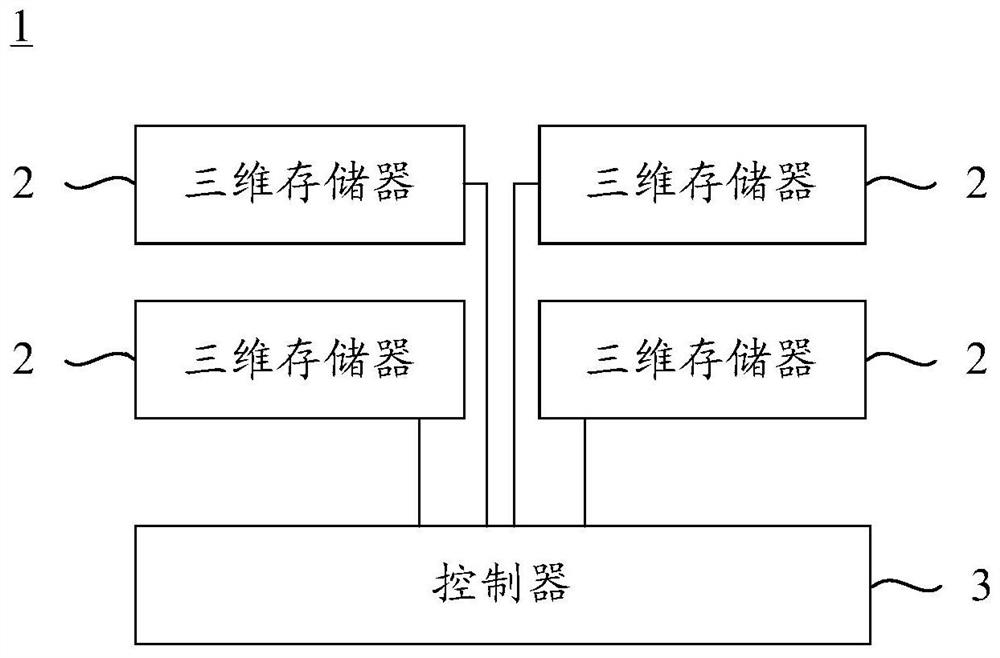 Semiconductor structure and preparation method thereof, three-dimensional memory and storage device