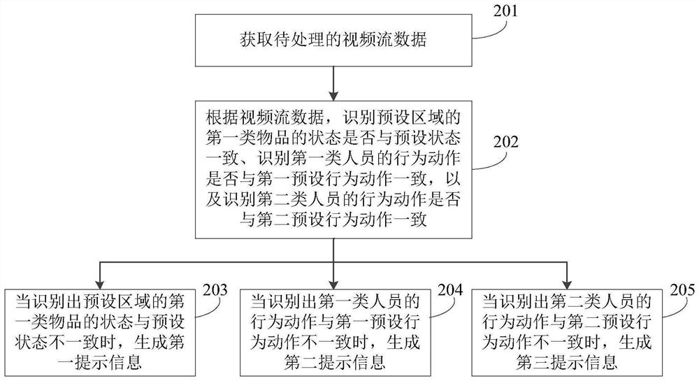 Article handover detection method, device and equipment and readable storage medium