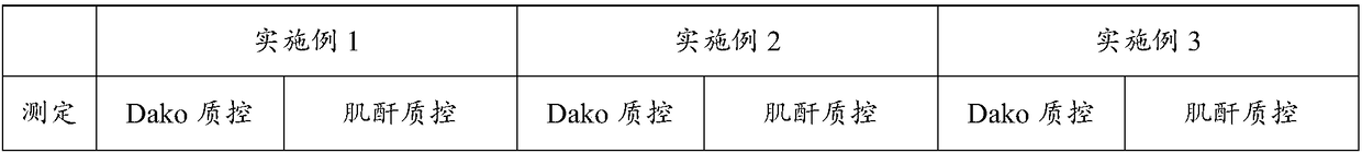 A urine microalbumin/urine creatinine detection kit