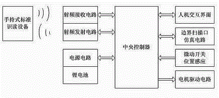 Intelligent label lock for radio frequency identification