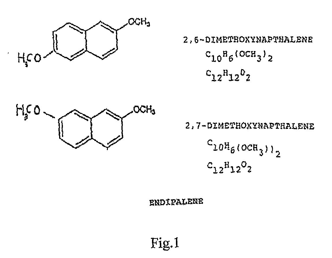 Endipalene formulations in the treatment of psoriasis