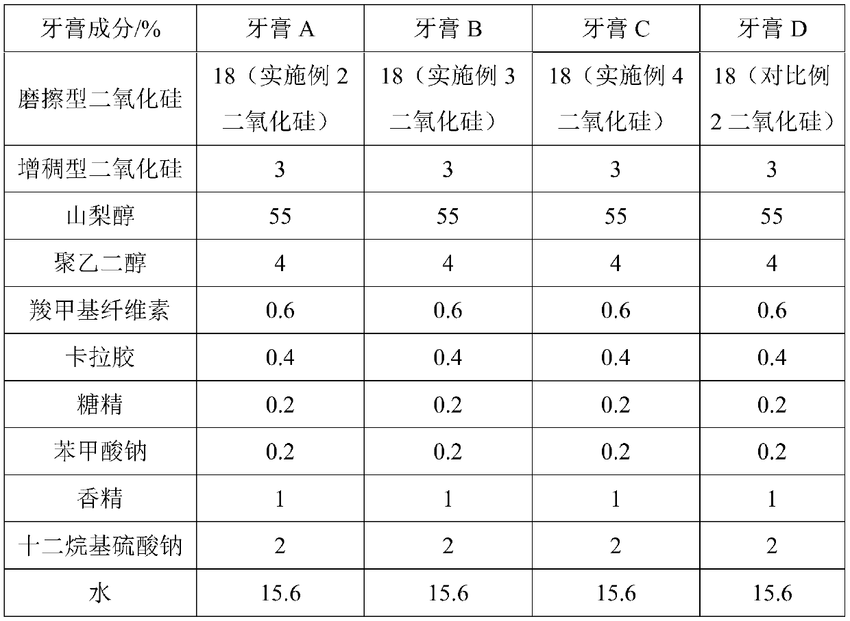 Preparation method and application of silicon dioxide for toothpaste for relieving tooth sensitivity