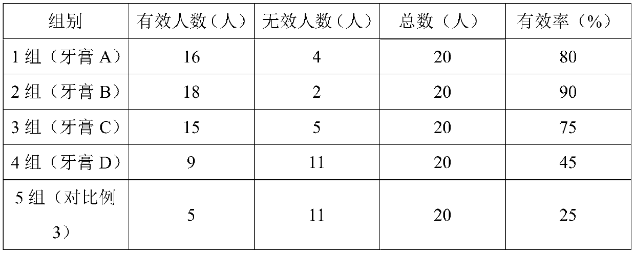 Preparation method and application of silicon dioxide for toothpaste for relieving tooth sensitivity